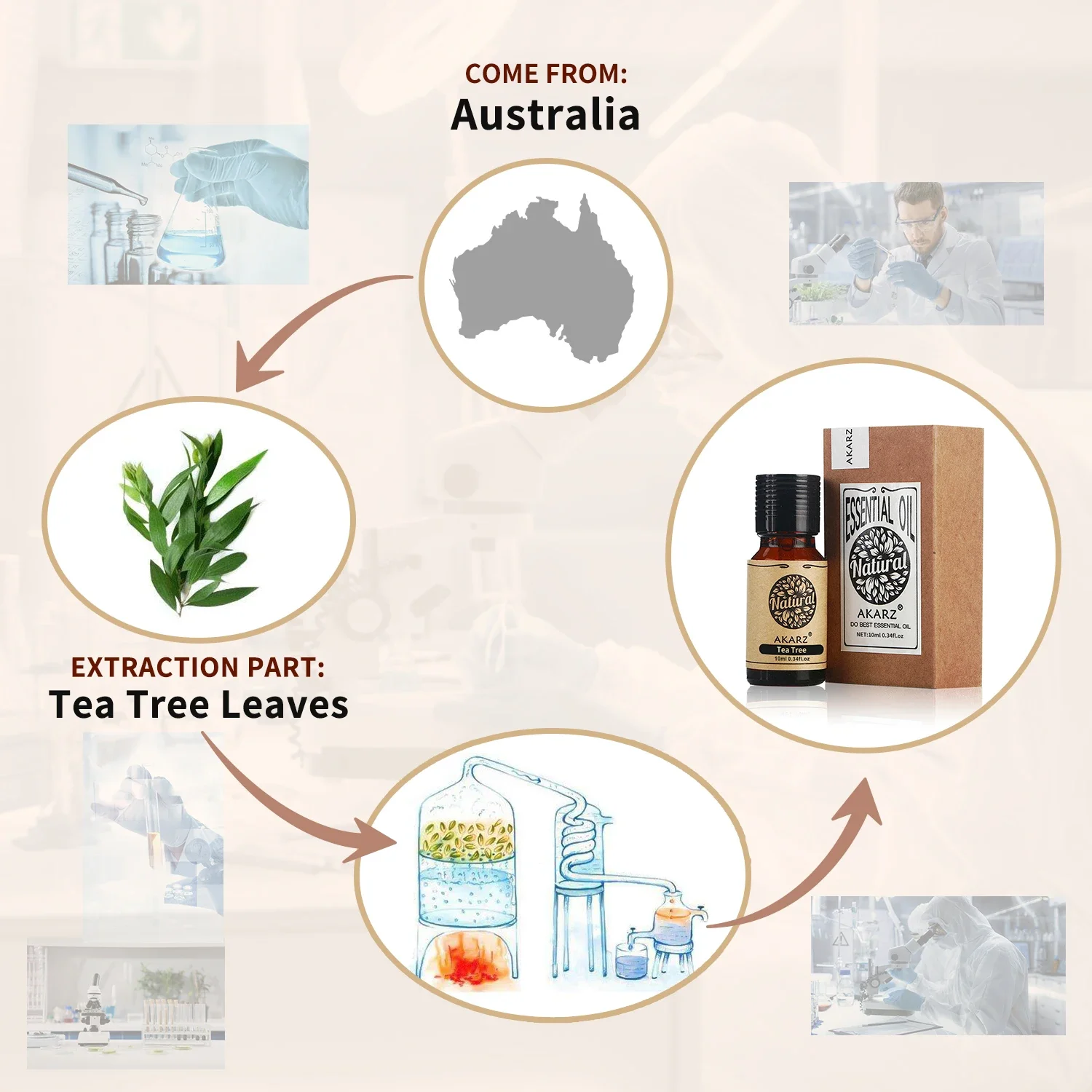 AKARZ Rosemary Essential Oil N - огляд і ціна Soap Making Essentials